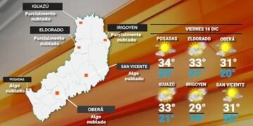 Viernes con temperaturas en alza y sin lluvias significativas en Misiones.