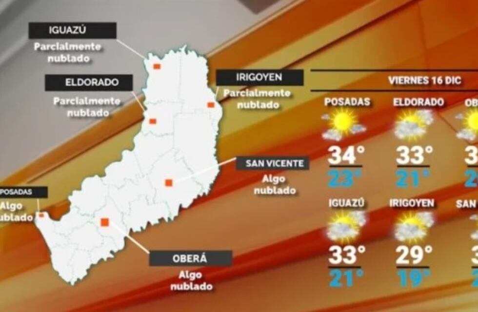Viernes con temperaturas en alza y sin lluvias significativas en Misiones