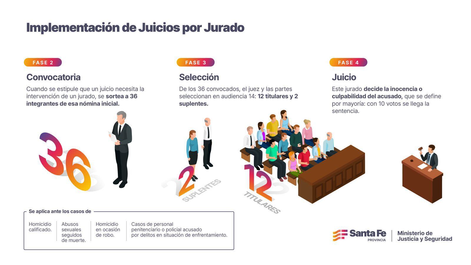 Así se harán los juicios por jurados