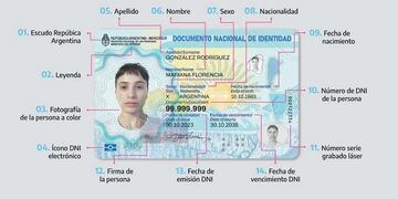 Nuevo DNI argentino con chip y QR (Renaper)