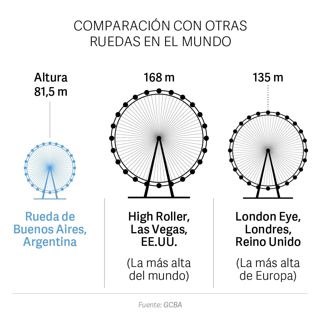 Así será la "vuelta al mundo" de Puerto Madero