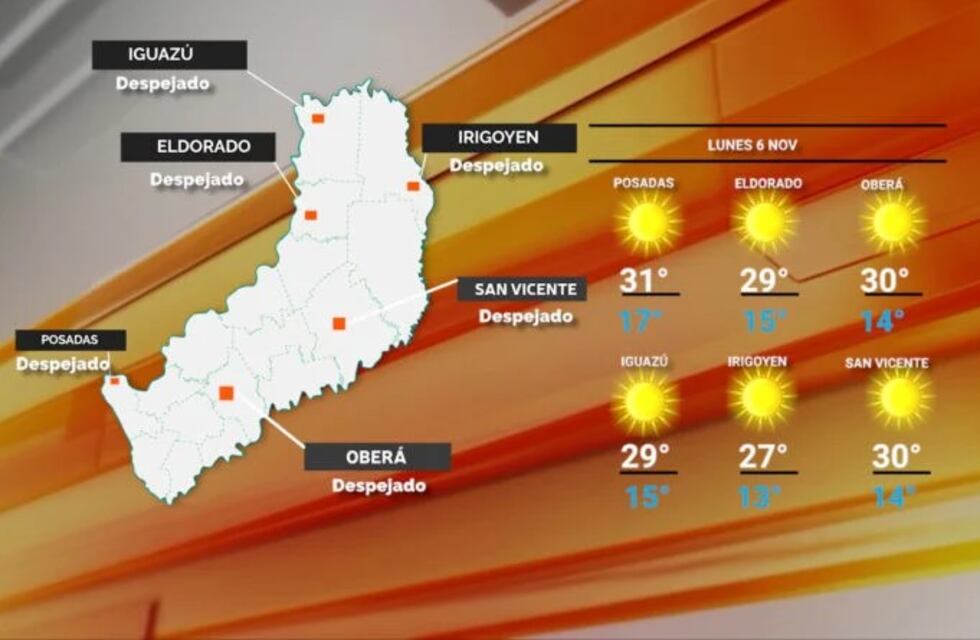 Inicio de semana con jornada calurosa en Misiones