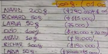 Algunos números que mueven diariamente Los Monos en Rosario.