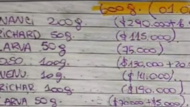 Algunos números que mueven diariamente Los Monos en Rosario.