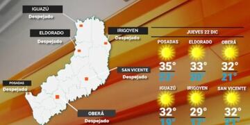 Jueves con clima caluroso y sin lluvias en Misiones.
