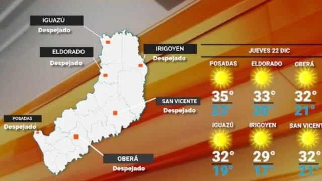 Jueves con clima caluroso y sin lluvias en Misiones.