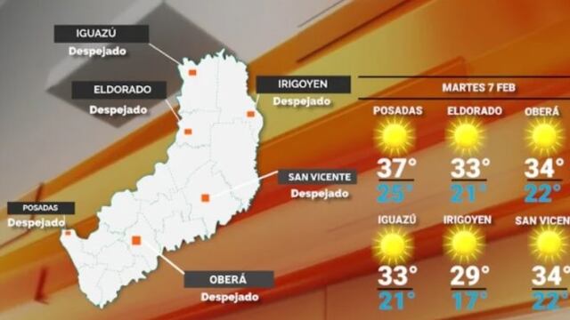Martes con altas temperaturas y cielo despejado en Misiones.