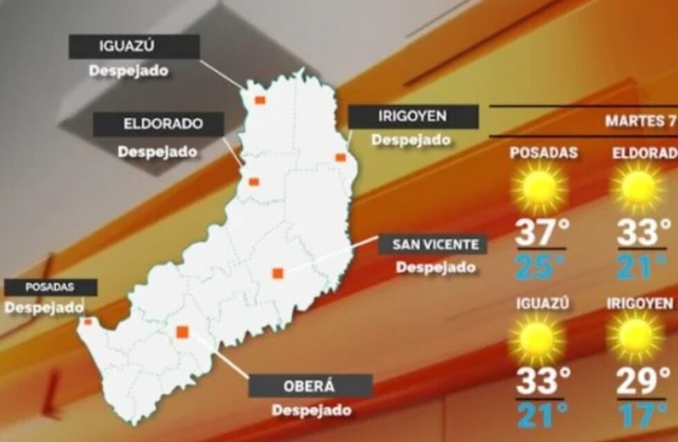 Martes con altas temperaturas y cielo despejado en Misiones