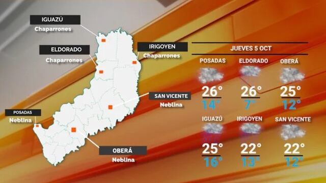 Jueves con escasas posibilidades de chaparrones en Misiones.