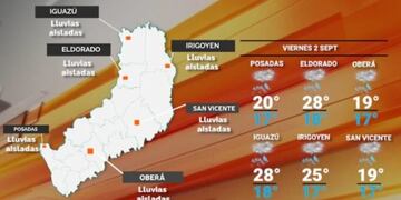Viernes con inestabilidad y brusco descenso de temperaturas en Misiones.