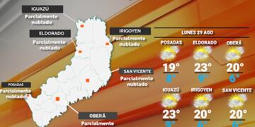 Inicio de semana con marcado descenso de temperaturas en Misiones.