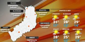 Martes con clima cálido y temperaturas en acenso en Misiones.