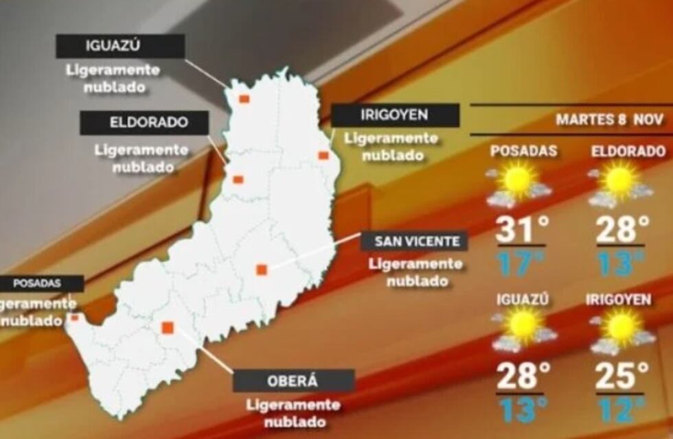 Martes con clima cálido y temperaturas en acenso en Misiones