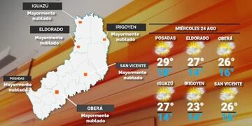 Mitad de semana con una temperatura que alcanzará los 29 °C en Misiones.