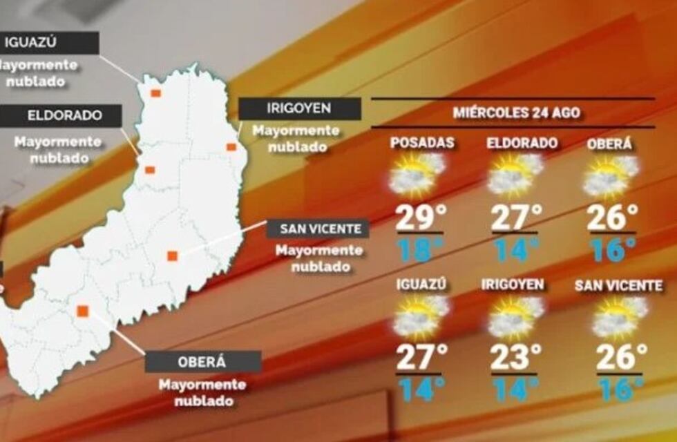 Mitad de semana con una temperatura que alcanzará los 29°C en Misiones