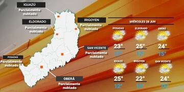 Miércoles con leve descenso de temperatura en Misiones.