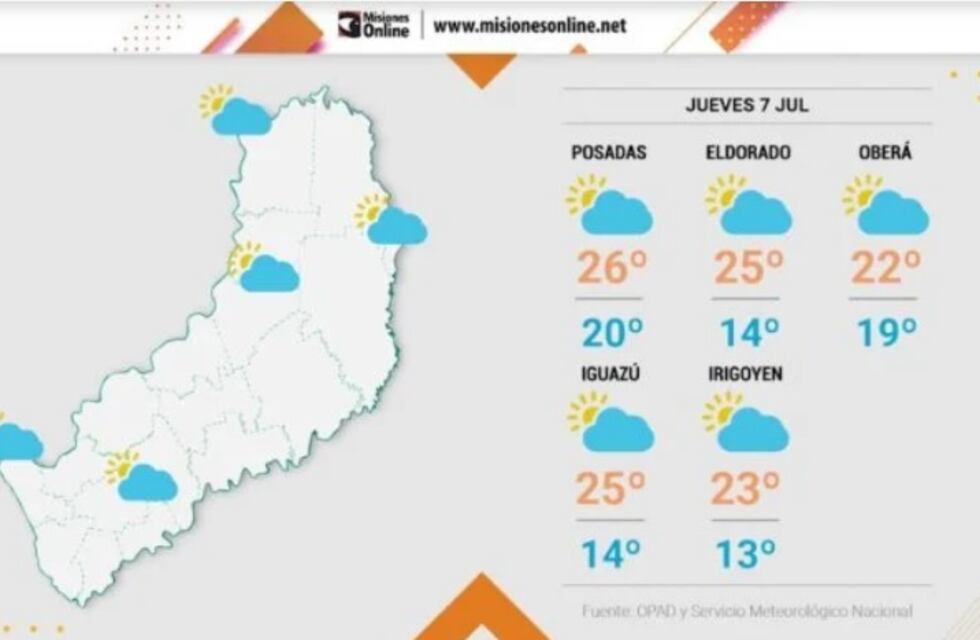 Jueves con clima estable y sin lluvias en Misiones