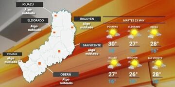 Martes con temperaturas cálidas en Misiones.