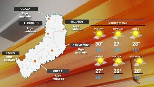 Martes con temperaturas cálidas en Misiones.