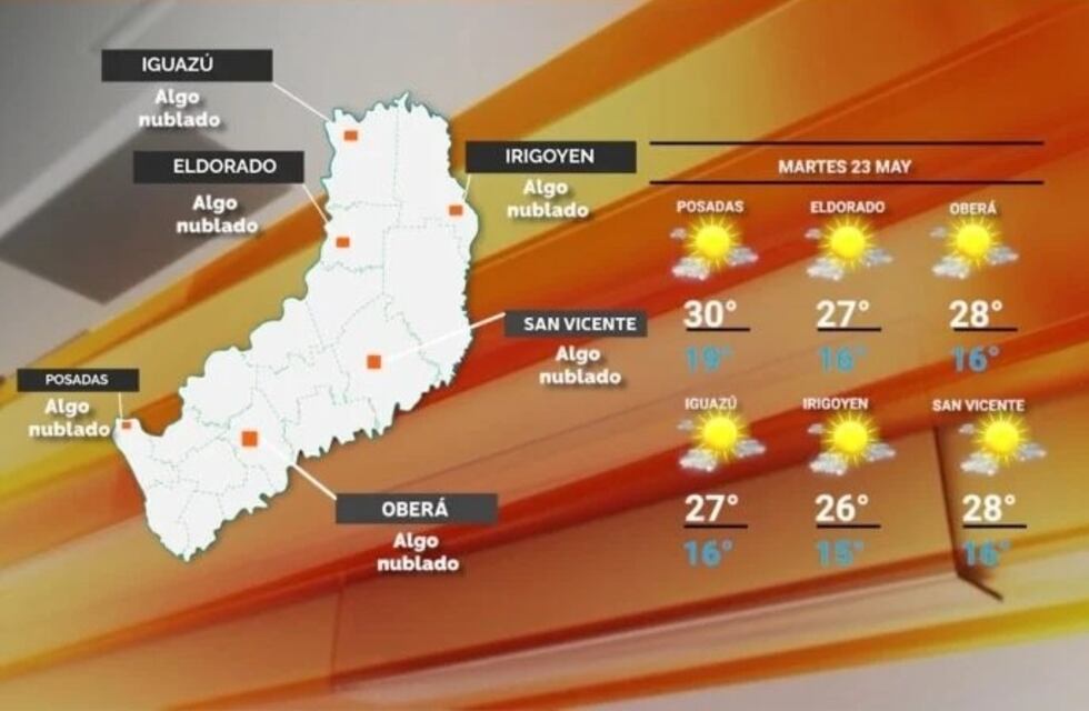 Martes con temperaturas cálidas en Misiones