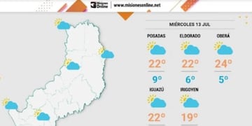 Miércoles con bajas temperaturas y algunas lluvias en la provincia.