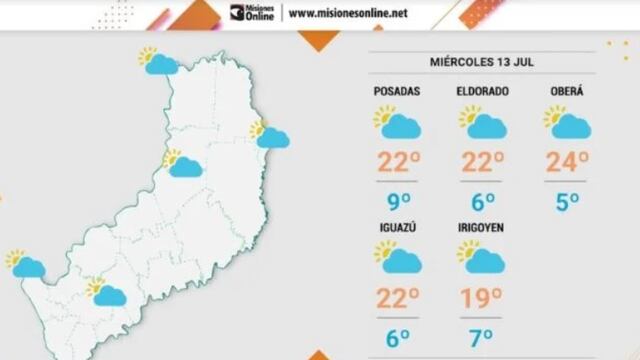 Miércoles con bajas temperaturas y algunas lluvias en la provincia.