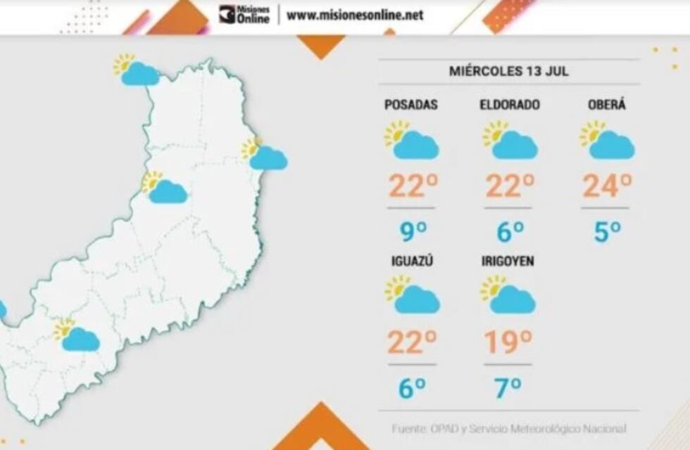 Miércoles con bajas temperaturas y algunas lluvias en la provincia