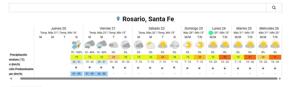 Pronóstico