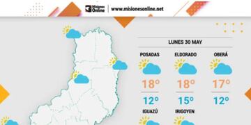 Inicio de semana con precipitaciones y descenso de temperaturas en Misiones.