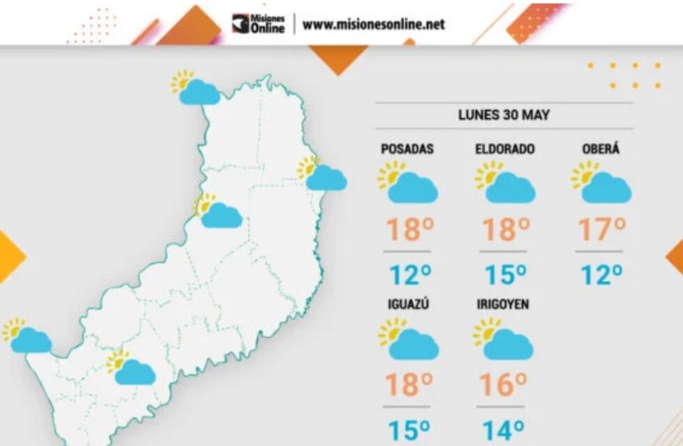 Inicio de semana con precipitaciones y descenso de temperaturas en Misiones