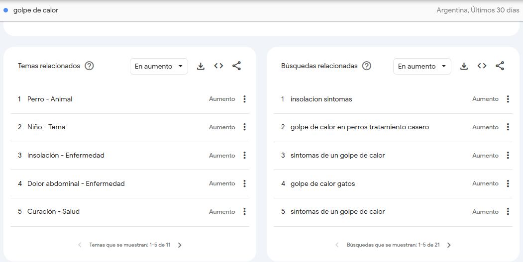 Búsquedas sobre golpes de calor en Google Trends