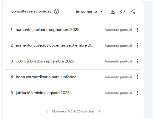 De cuánto será la jubilación mínima en septiembre 2025 y quiénes cobran el bono