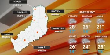 Inicio de semana con leves mejorías ante las inclemencias en Misiones.