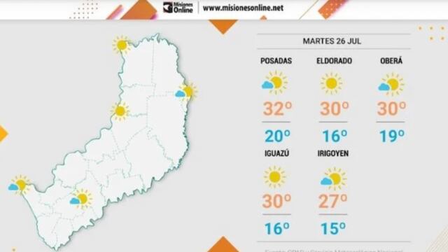 Martes con cielo despejado y clima agradable en Misiones.