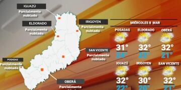 Miércoles con tiempo caluroso e inestable en Misiones.