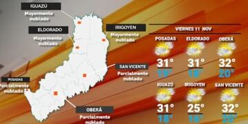 Probabilidad de lluvias para este viernes en Misiones.