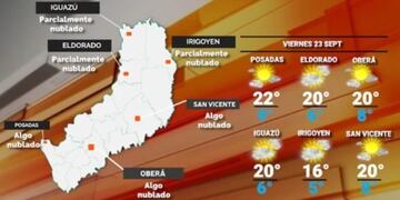 Viernes con marcado descenso de temperatura y soleado en Misiones.