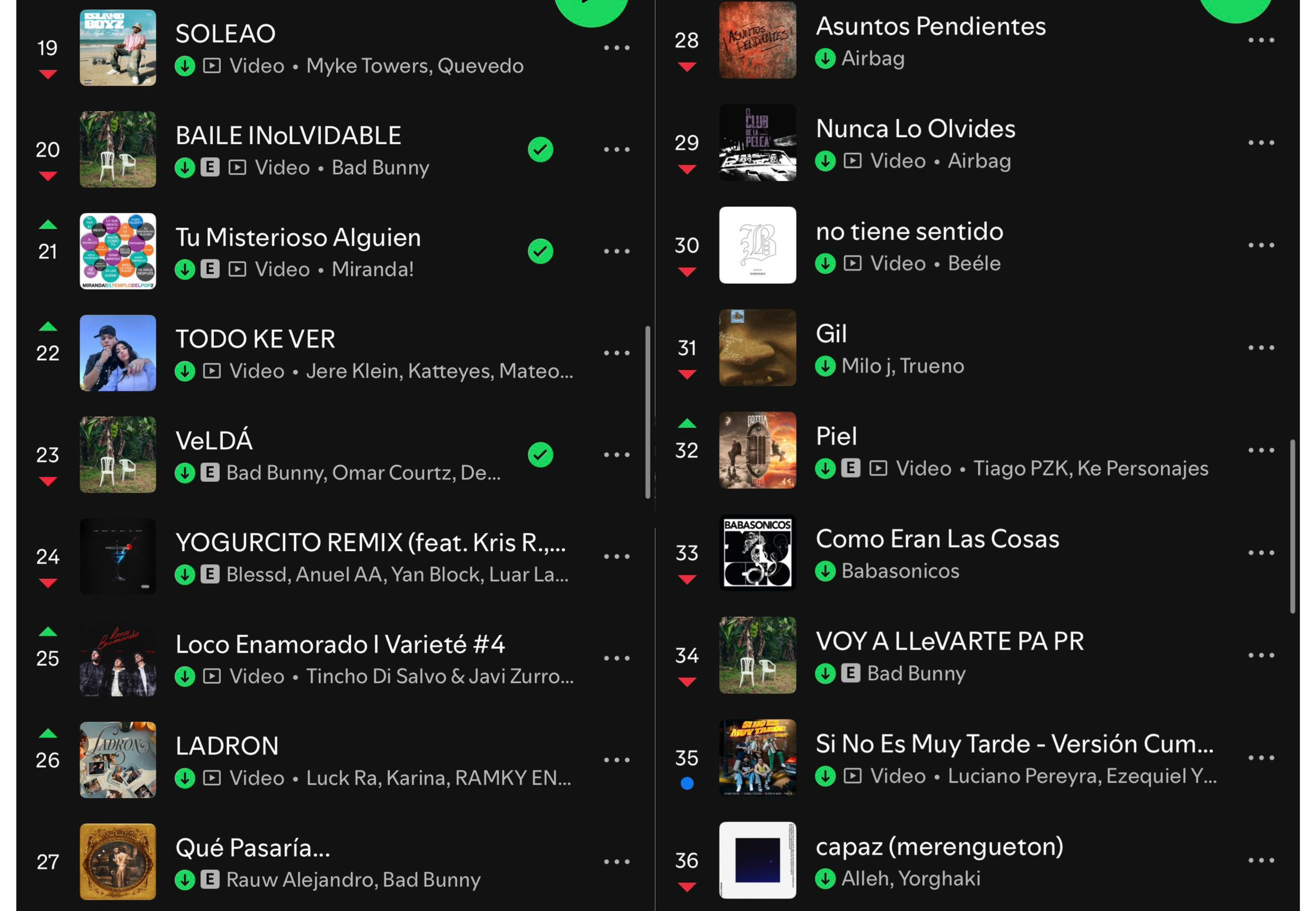 Ninguna de las canciones del top es de la cantante.