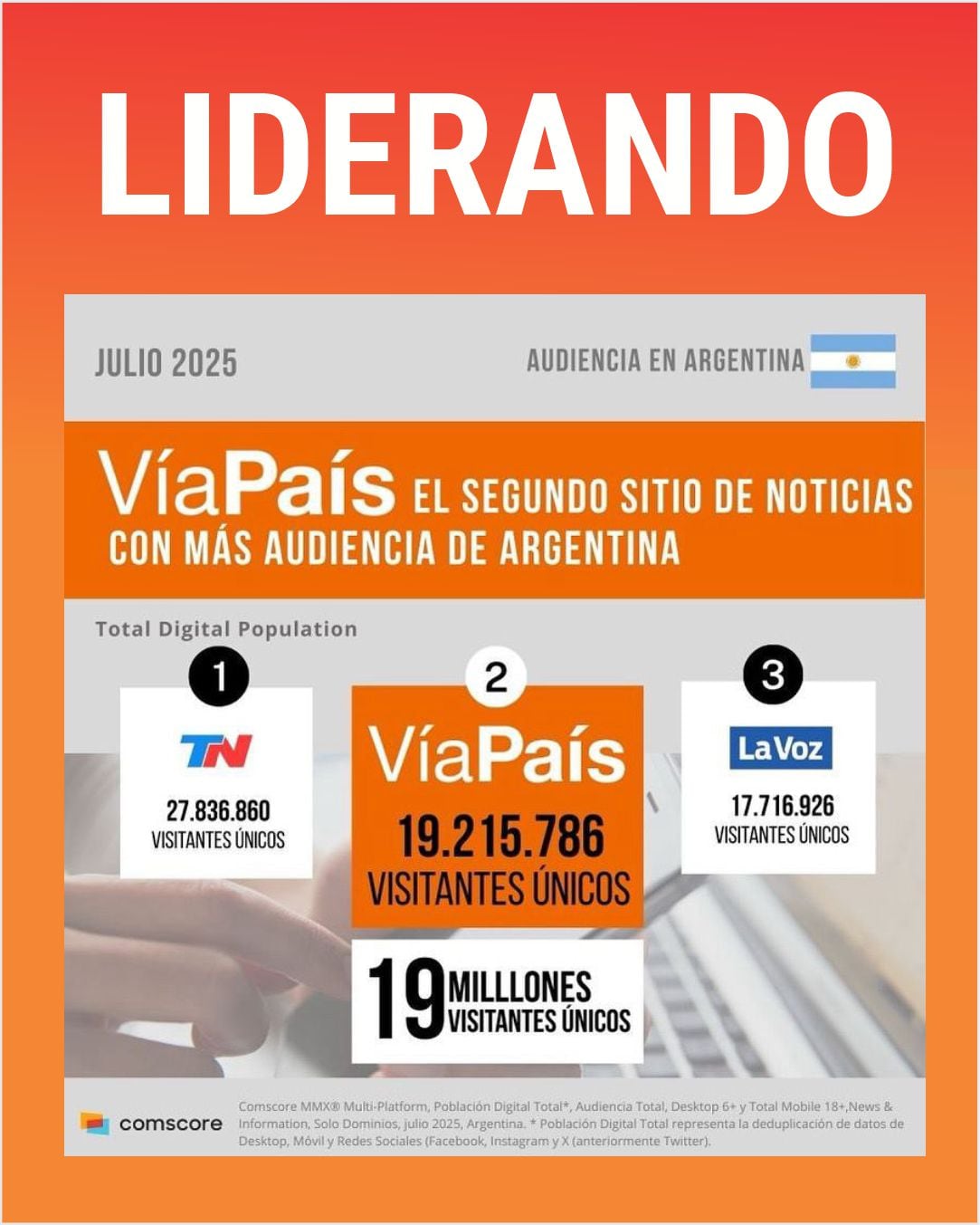 Via País es el segundo sitio de noticias con mas audiencia de Argentina.