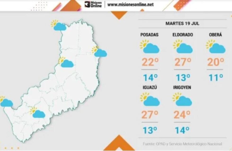 Martes con cielo nublado y principio de estabilidad en Misiones