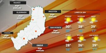 Veranillo de San Juan: se espera un lunes con temperaturas cálidas en Misiones.