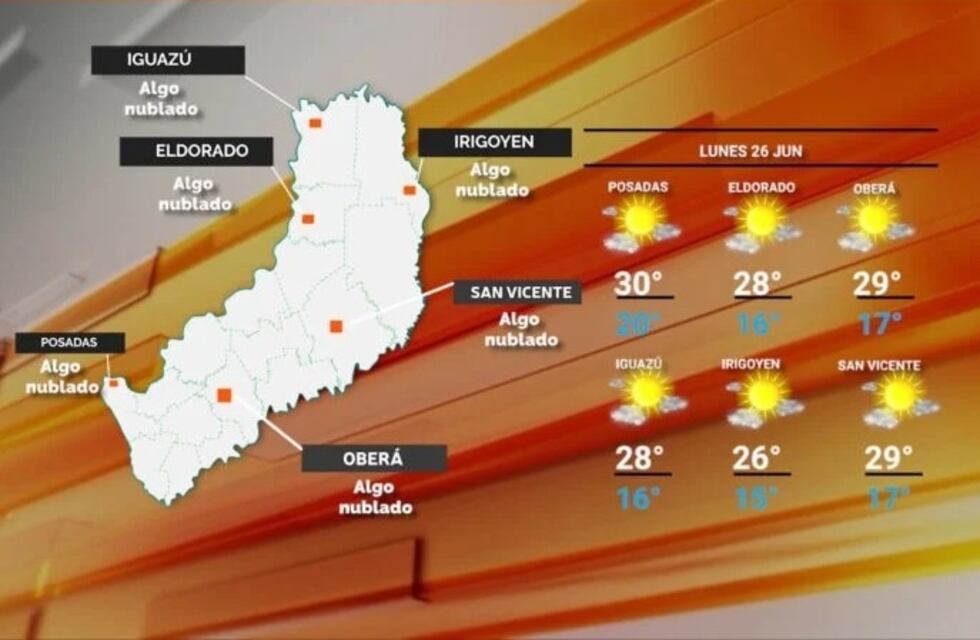 Veranillo de San Juan: se espera un lunes con temperaturas cálidas en Misiones