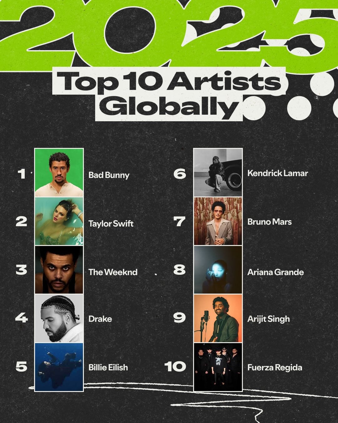 Los artistas más escuchados del año a nivel global.