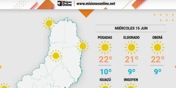 Miércoles con cielo despejado y clima estable en Misiones.