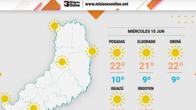 Miércoles con cielo despejado y clima estable en Misiones.