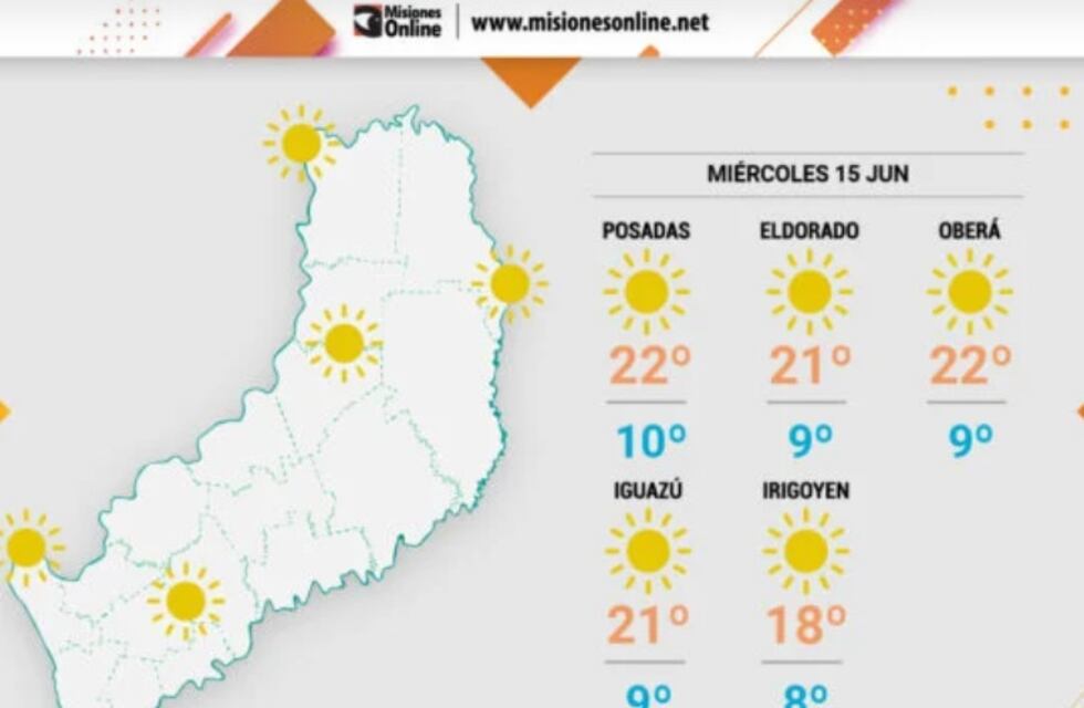 Miércoles con cielo despejado y clima estable en Misiones