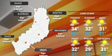 Lunes con retorno del calor y sin probabilidad de lluvias en Misiones.