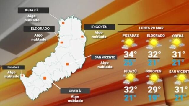 Lunes con retorno del calor y sin probabilidad de lluvias en Misiones.