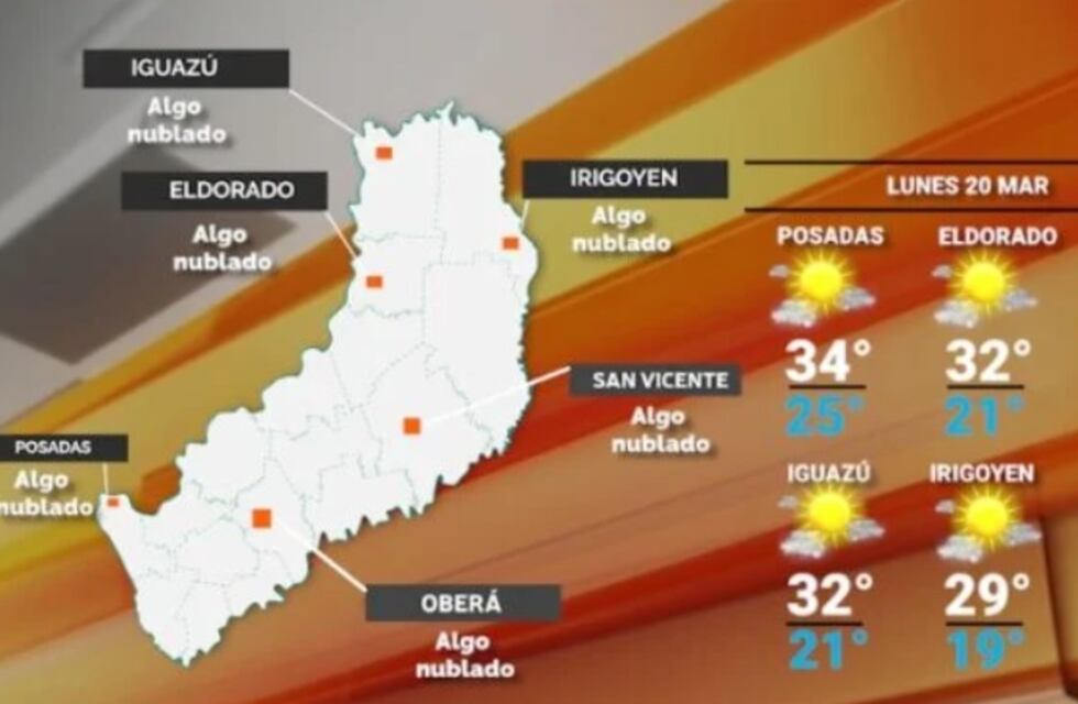 Lunes con retorno del calor y sin probabilidad de lluvias en Misiones