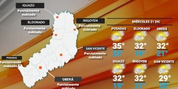 Miércoles con cielo despejado y altas temperaturas en Misiones.